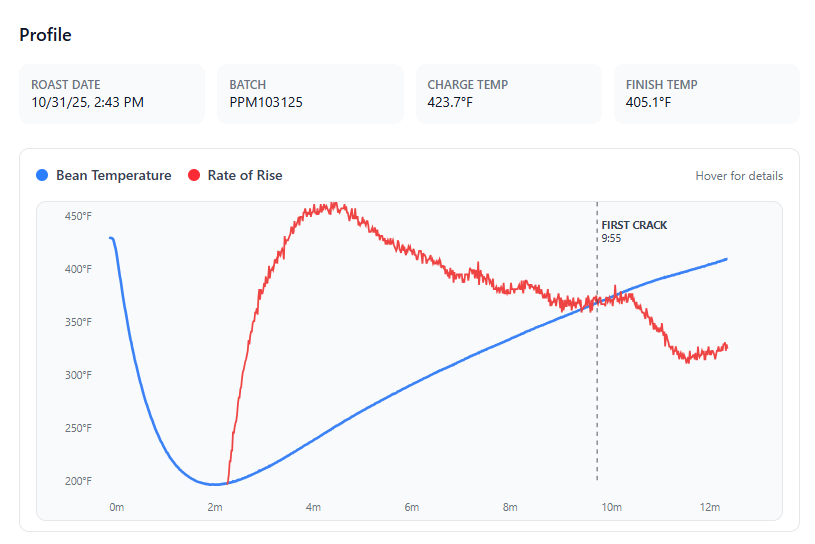 Seasonal Peppermint- Limited Edition