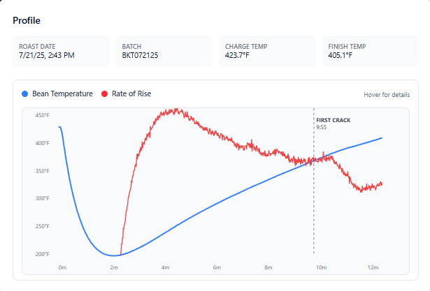 Gilded Reserve Coffee Pods - Medium-Dark Roast | Premium Artisan Blend 12ct